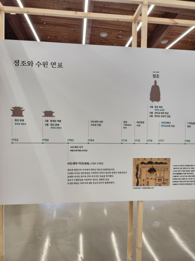 정조 전시