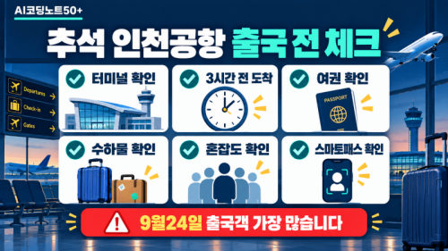 2026 추석 인천공항 출국 전 터미널 스마트패스 여권 도착시간 체크리스트