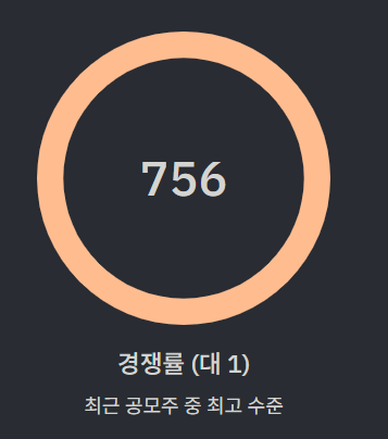 씨엠티엑스 수요예측 결과