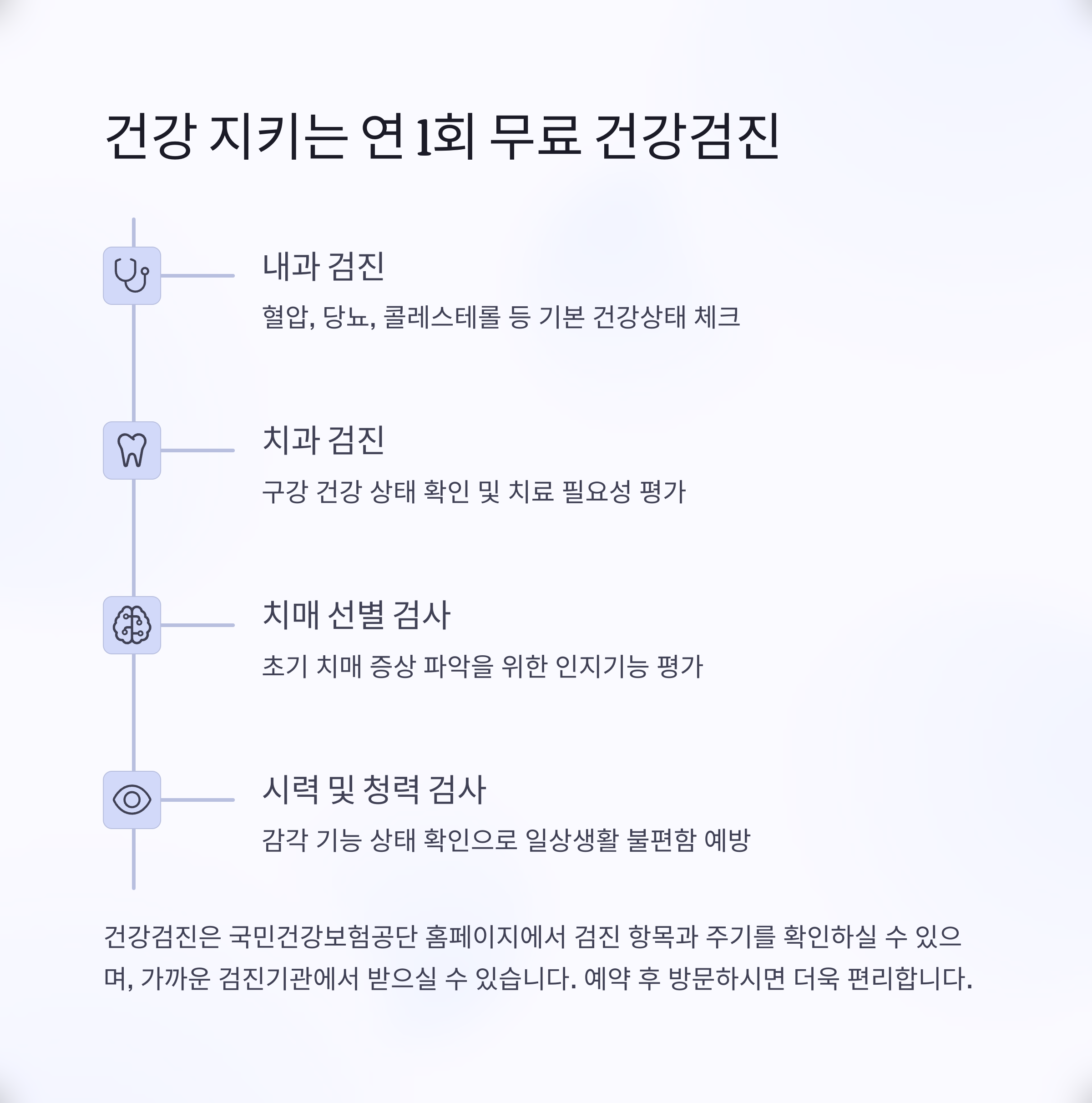정부에서 주는 노인 의료비 지원금 완벽 가이드