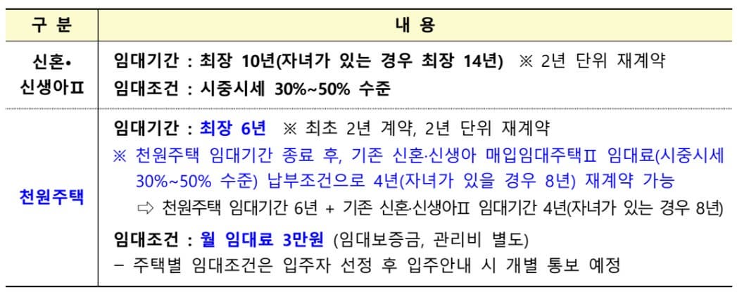 천원주택