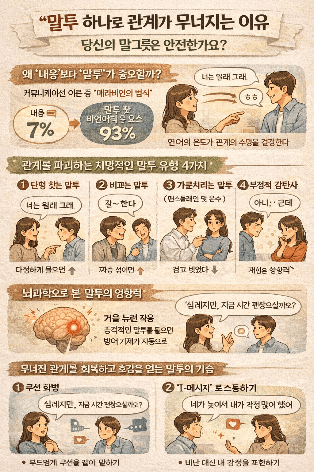 말투 하나로 관계가 무너지는 이유, 당신도 모르게 망치고 있다