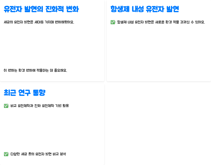 분자생물학: 세균 전사 연구의 미래, 지금 밝혀지다! - 세균 전사 연구의 진화적 관점: 적응과 진화의 비밀 - 유전자 발현의 진화적 변화: 적응의 흔적 분자생물학: 세균 전사 연구의 미래, 지금 밝혀지다! - 세균 전사 연구의 진화적 관점: 적응과 진화의 비밀 - 유전자 발현의 진화적 변화: 적응의 흔적