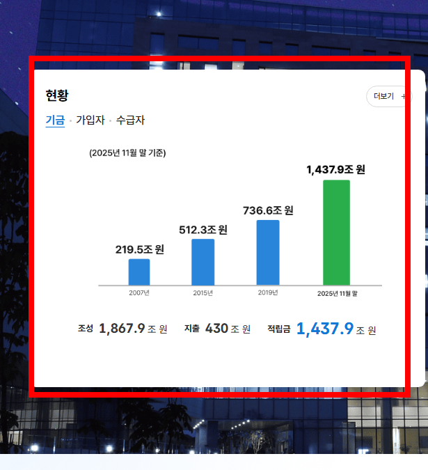국민연금 조기수령 신청서류 알아보기