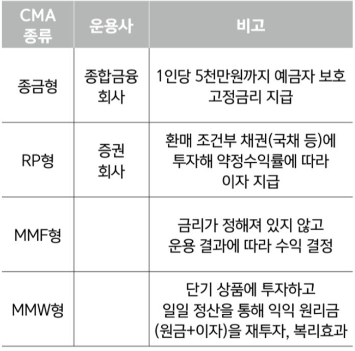 cma통장5