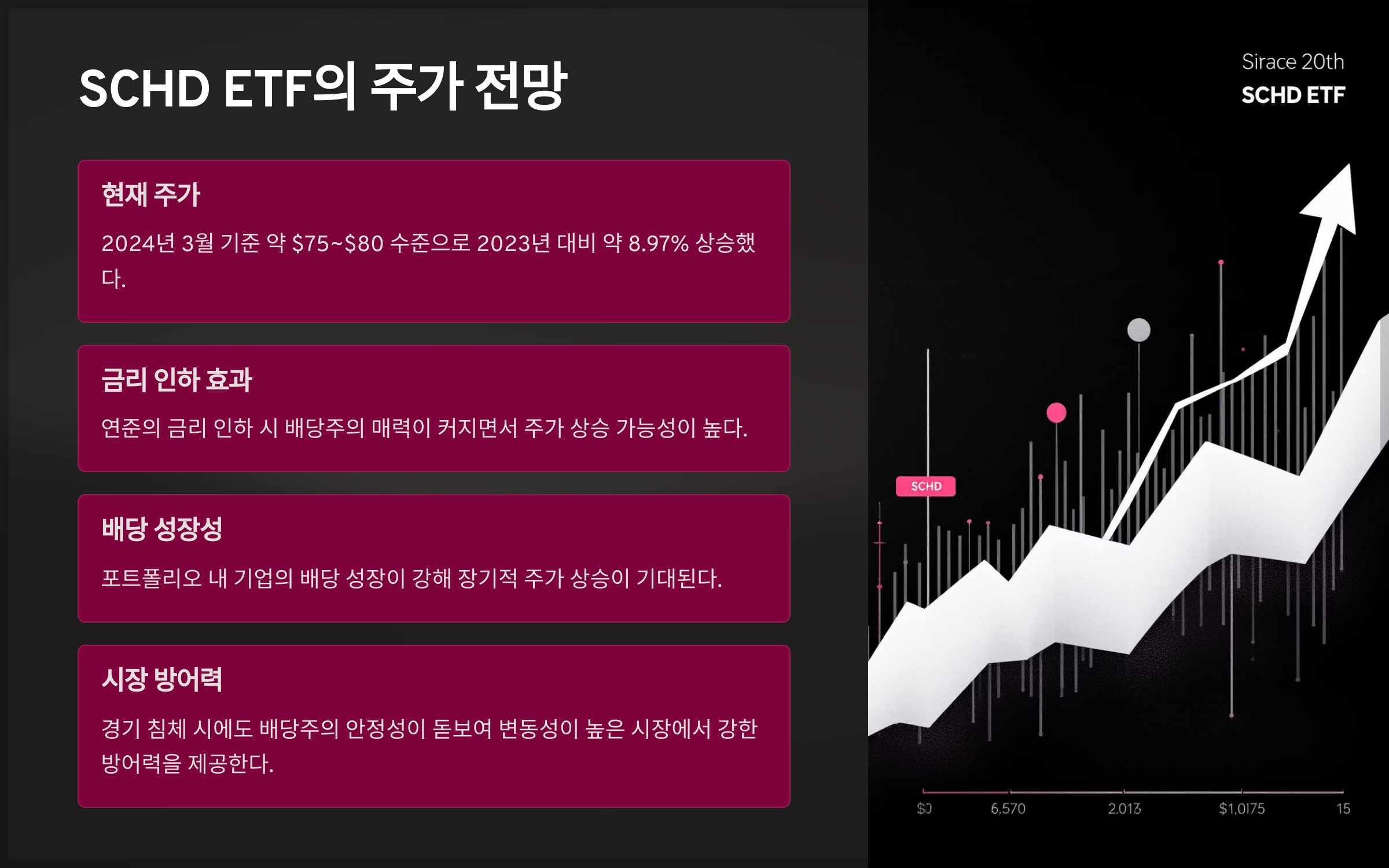 SCHD ETF의 주가 전망