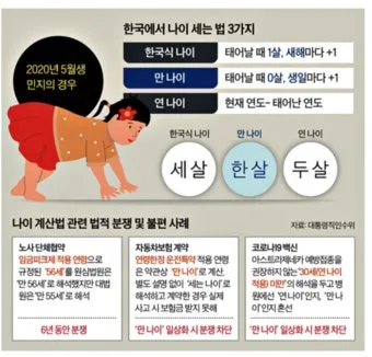 만나이 계산기 계산법 계산방법 2025년_4
