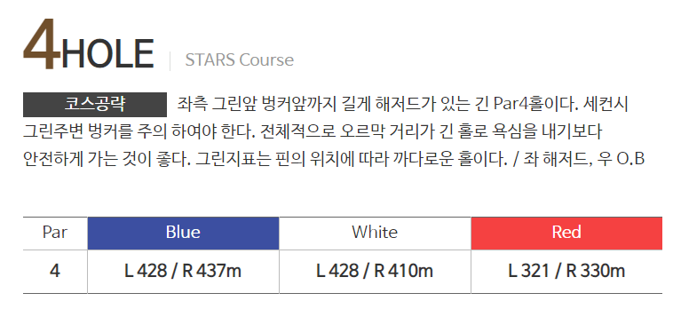 베이스타즈 CC 스타즈코스 공략법 04