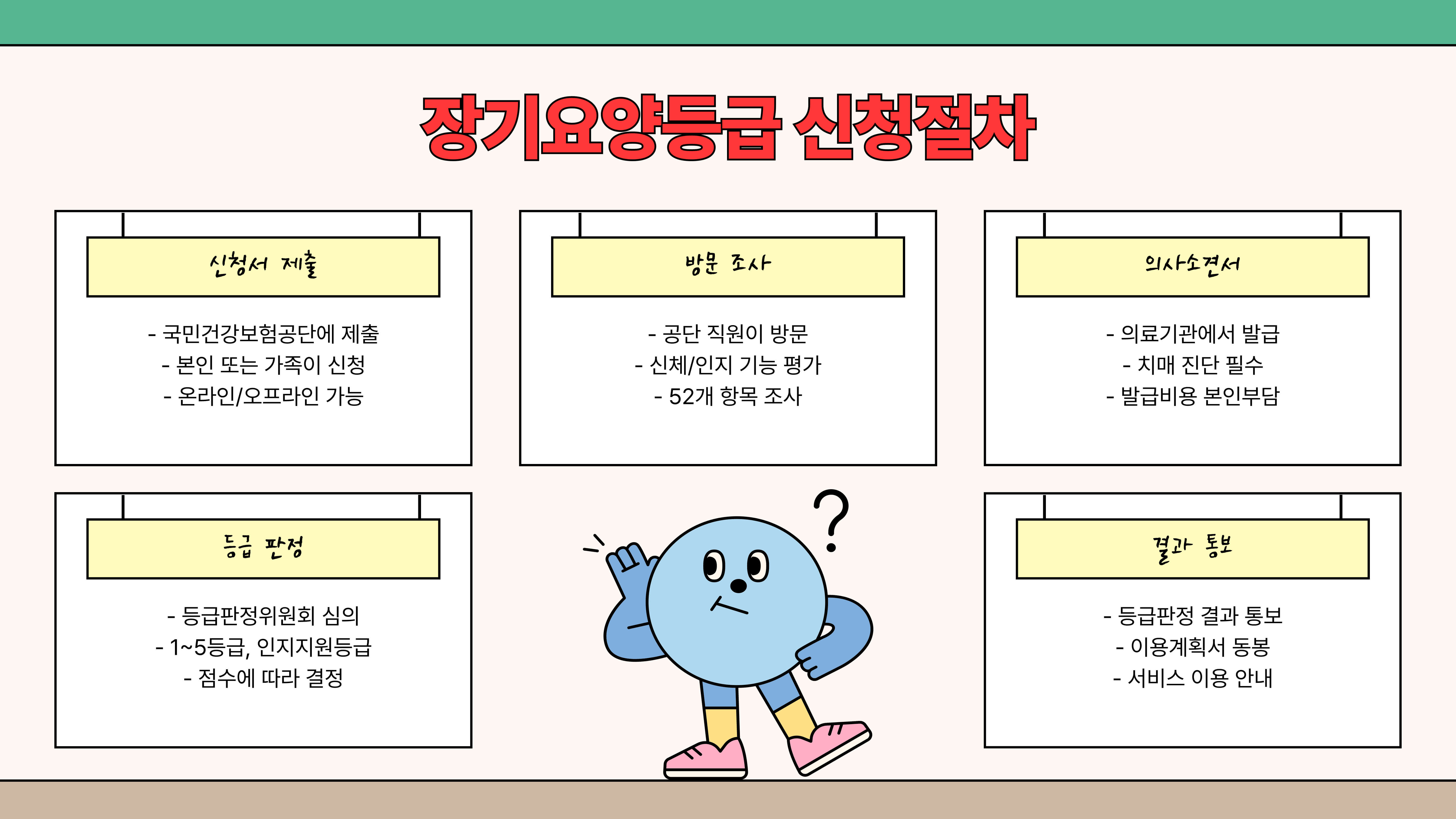 가족요양보호사 기본정보