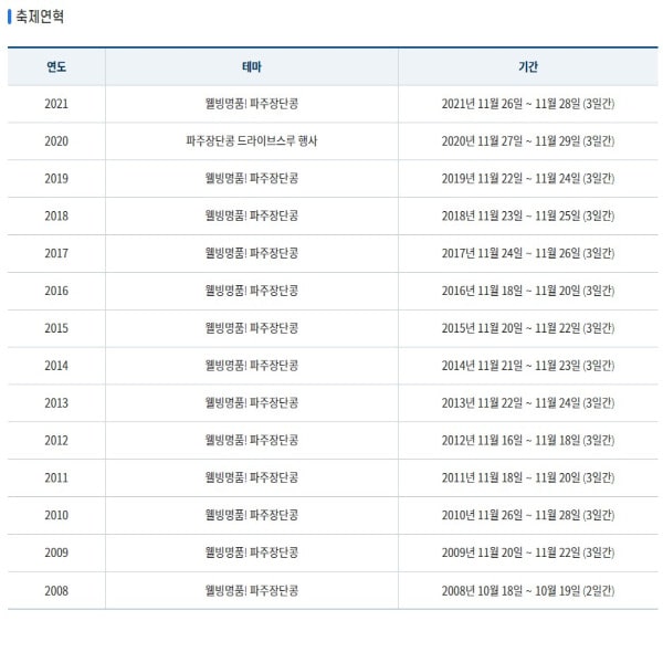 파주장단콩축제연혁