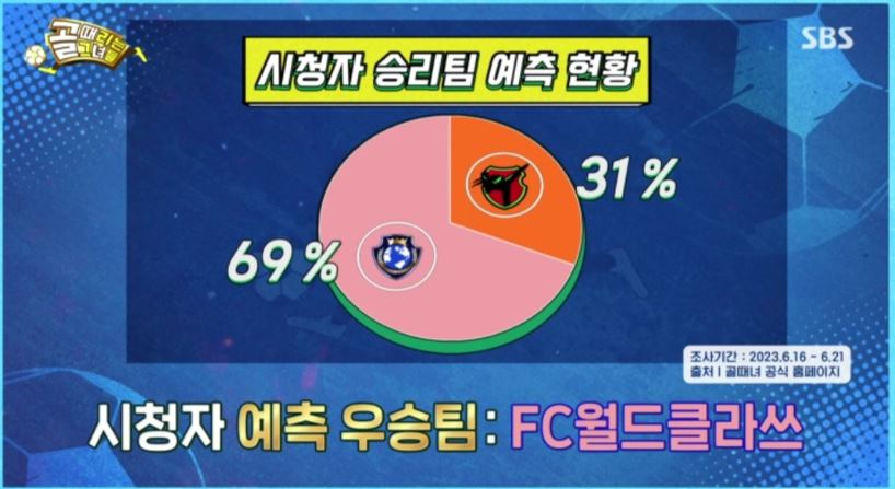 골때녀결승