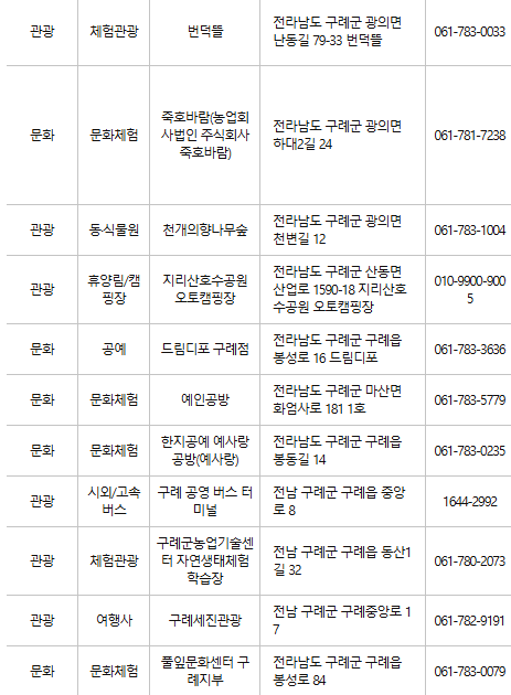 구례군 문화누리카드 사용처