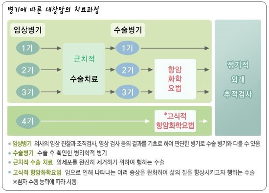 내장지방 체지방 염증 지방 돕는 수국잎 열수 추출물 대표 효능 3가지 및 부작용 알아보기