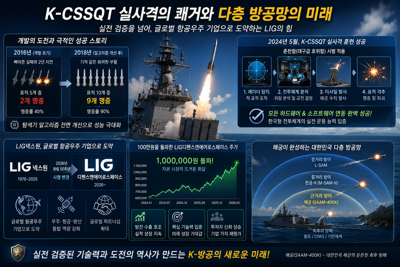 해궁 미사일