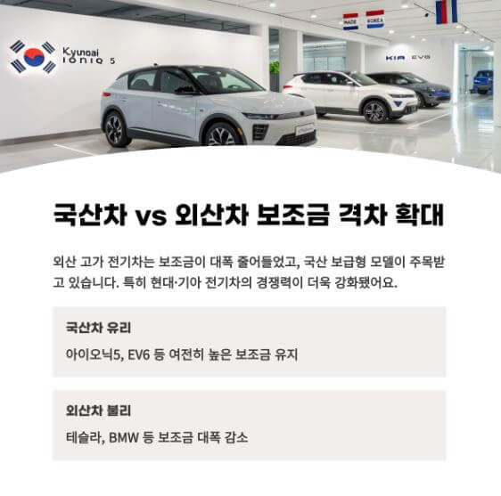 2025 전기차 세액공제 및 보조금(아이오닉, EV6, 니로, 테슬라)