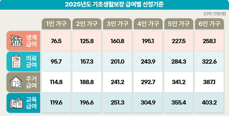 2025_기초생활보장