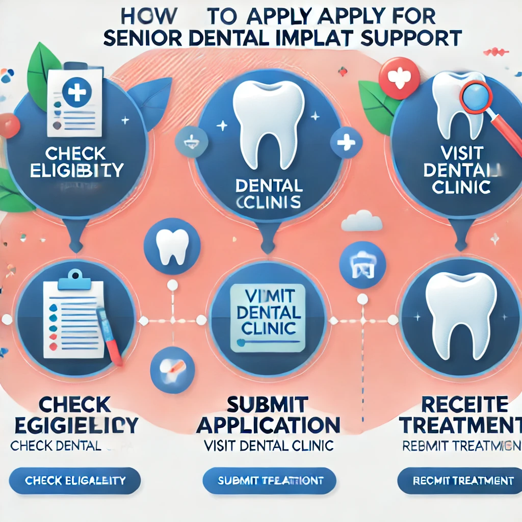 임플란트 지원금 신청방법