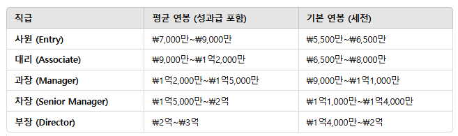 SK하이닉스 성과급