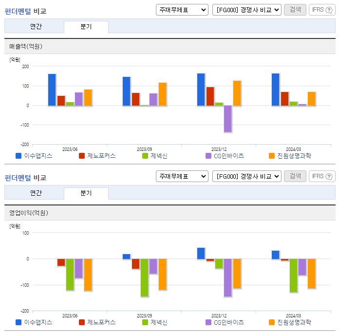 이수앱지스_업종분석