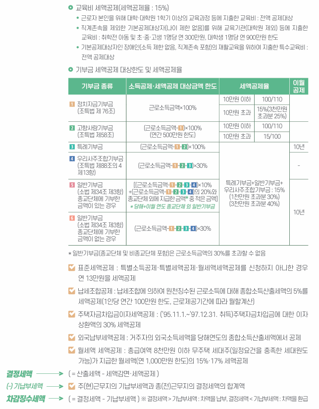 2024년_ 연말정산 계산