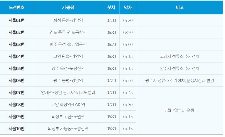 서울동행버스 노선