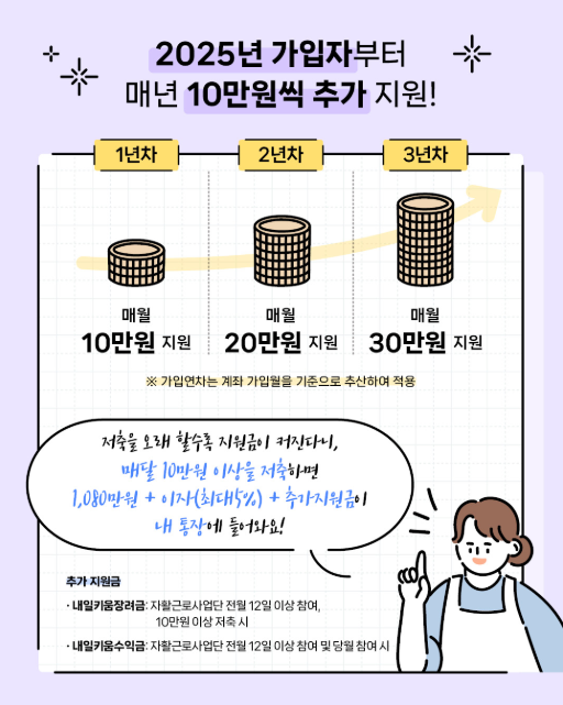 희망저축계좌2 신청 자격조건 필수서류 발급받기