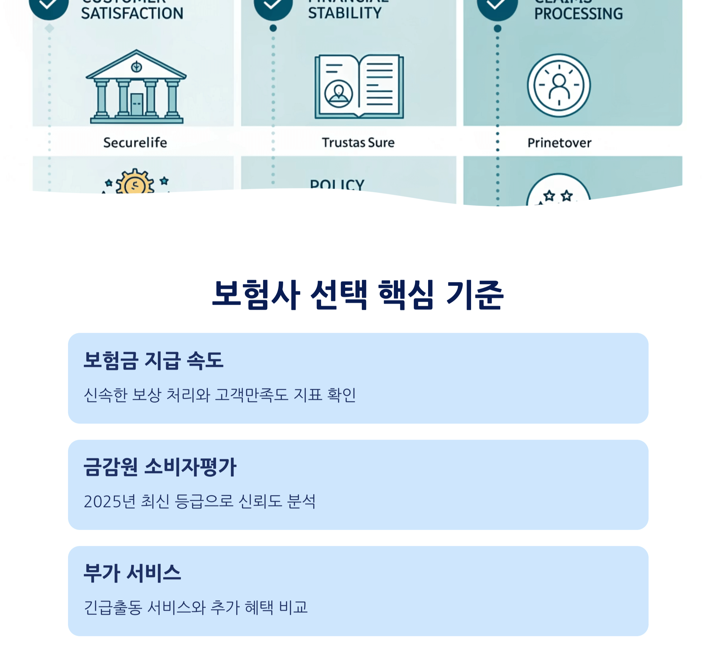 보험사 선택 기준 - 서비스 품질과 신뢰도 분석법
