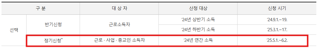 2025 근로장려금 정기신청 총정리