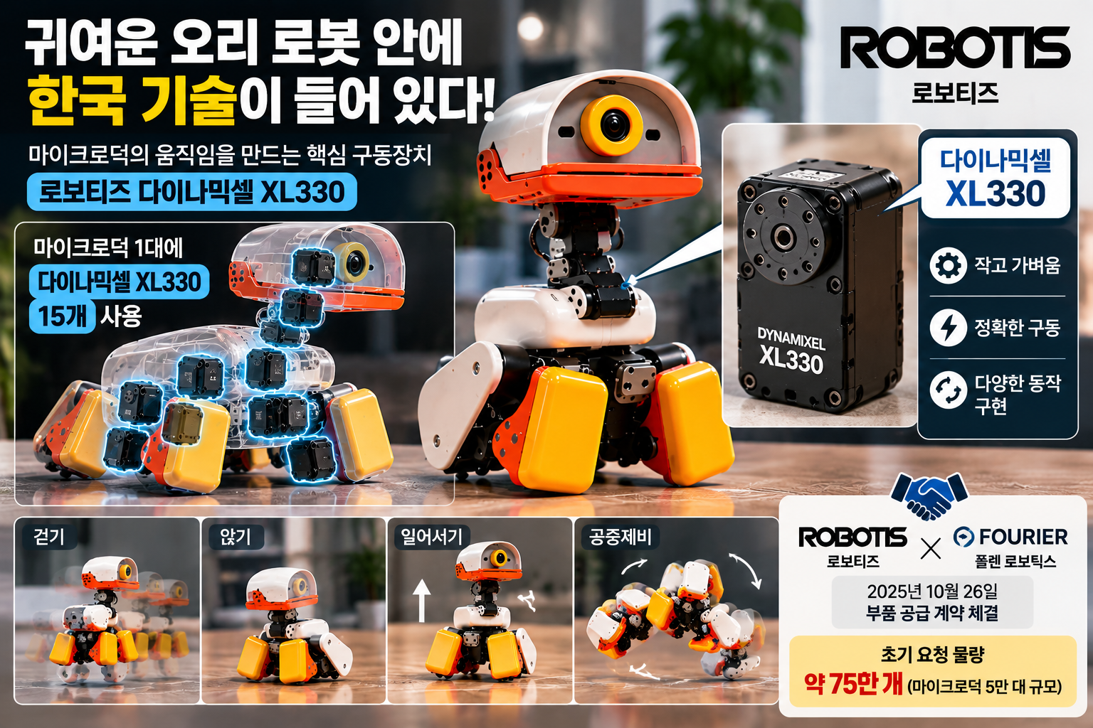 마이크로덕 오리 로봇에 사용된 로보티즈 다이나믹셀 XL330 액추에이터 15개와 로봇 관절 구조, 국내 로봇 부품 기술 소개