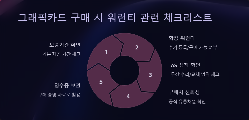 보증기간확인
