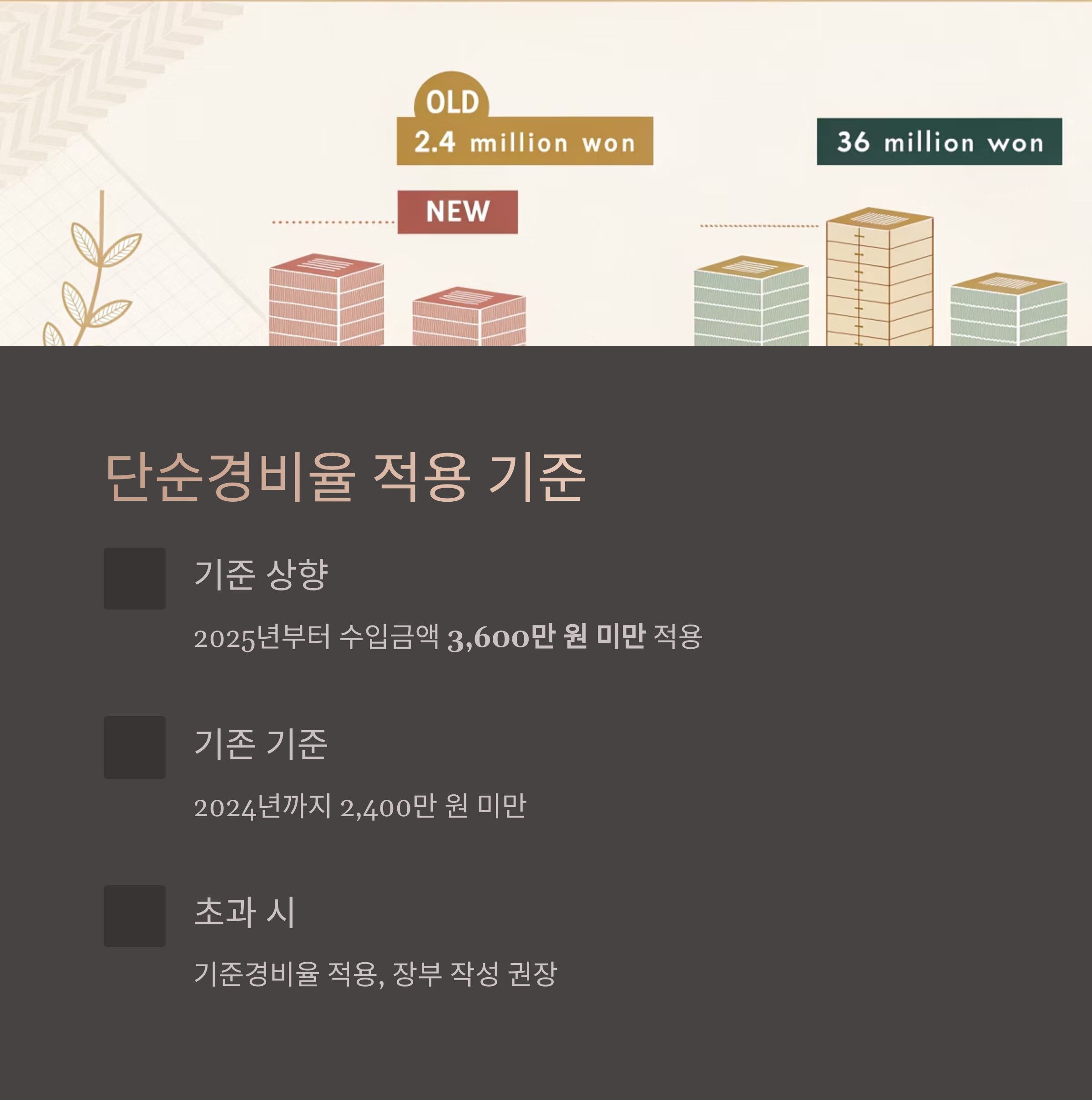 단순경비율 적용 기준