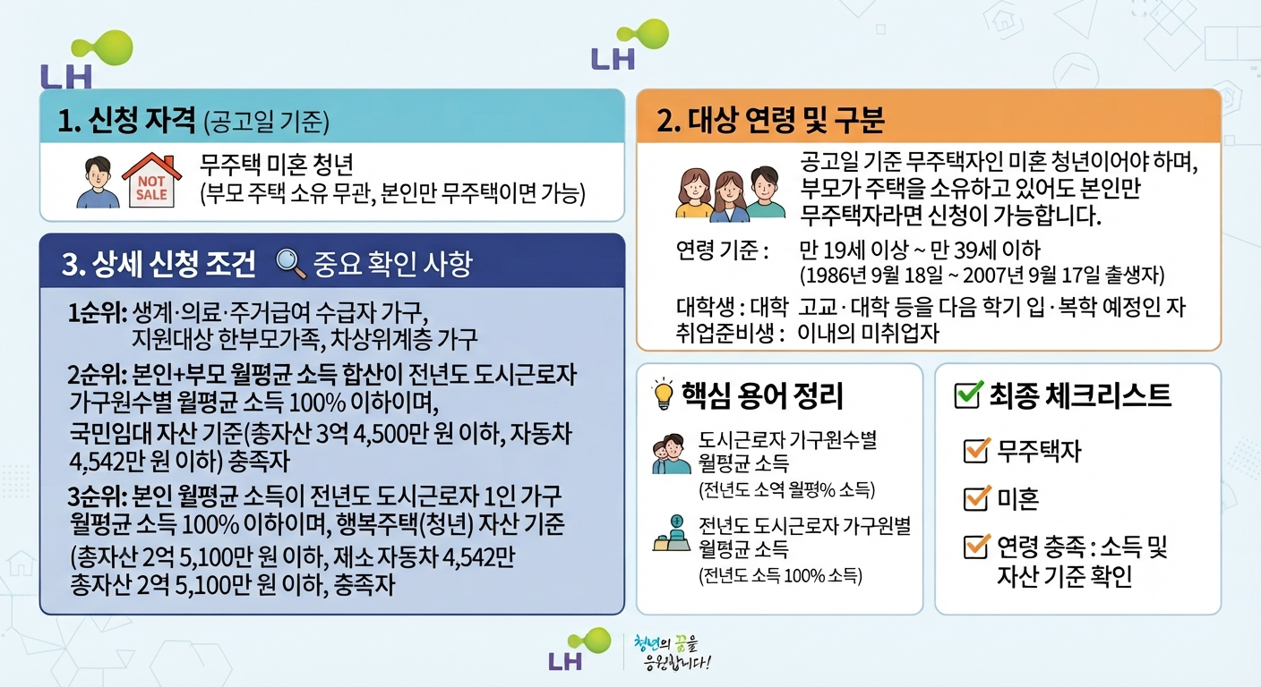 청년임대매입주택 신청자격