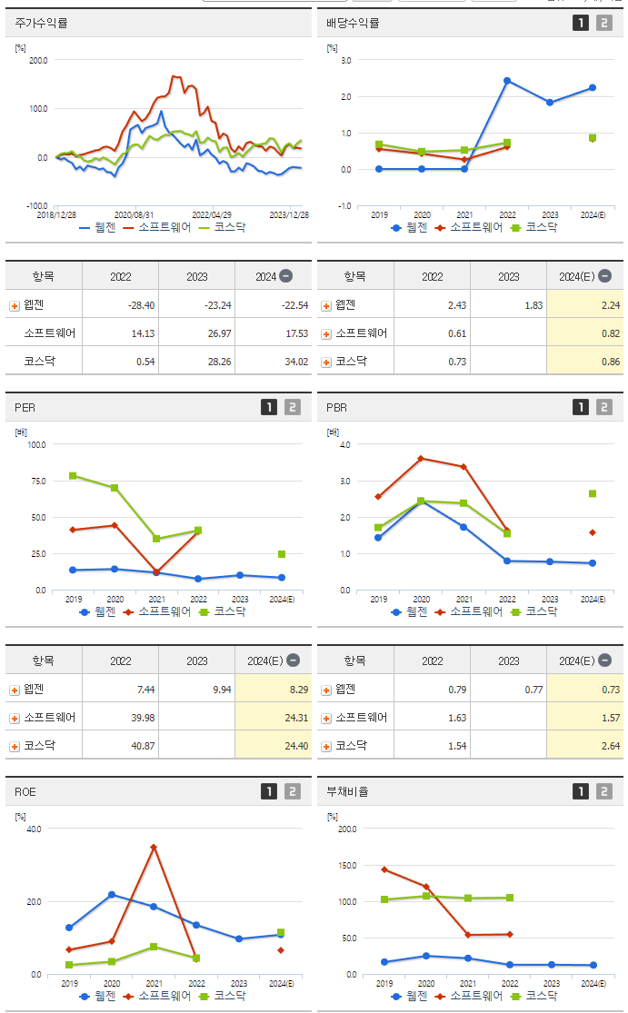 웹젠_섹터분석