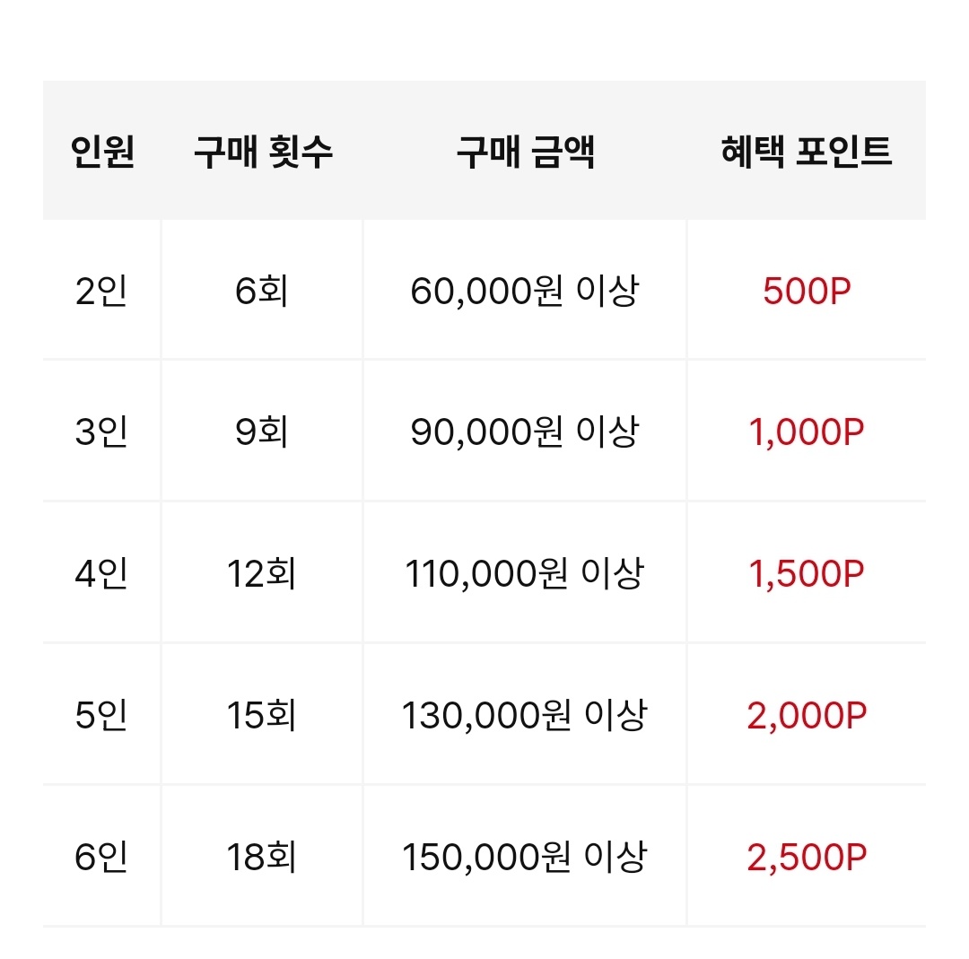 다이소몰 쇼핑몰 회원가입 재고조회