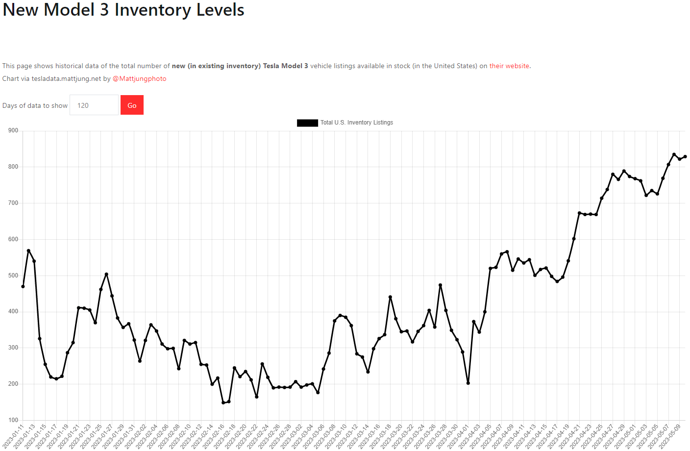테슬라 모델3 재고