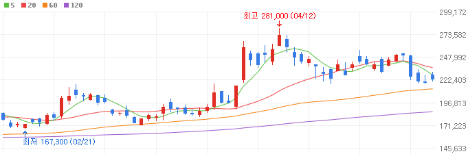 유리기판-관련주-이오테크닉스-주가
