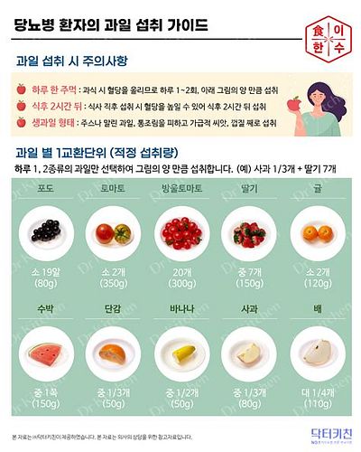식단 조절