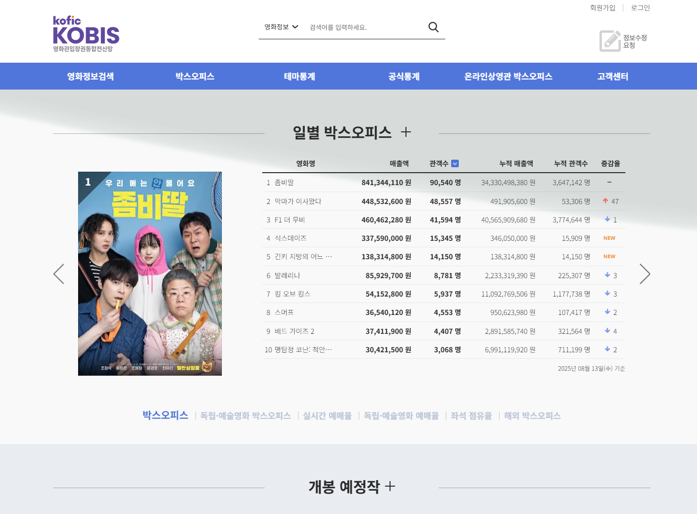 영화관 입장권 통합전산망