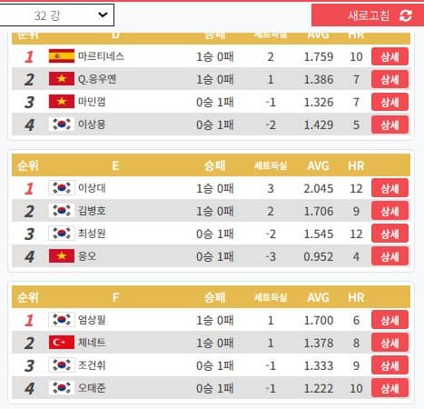 조별순위