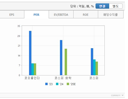 코오롱인더스트리 주가 전망