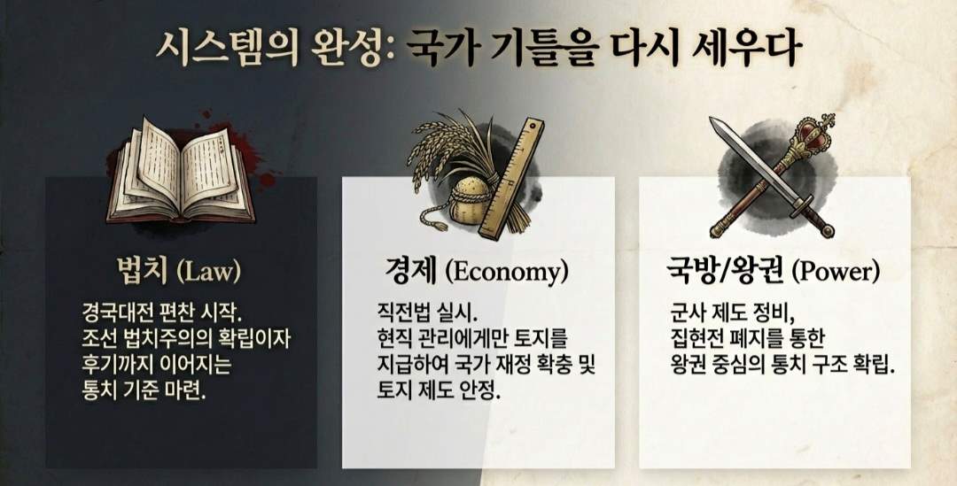 세조수양대군-사진6
