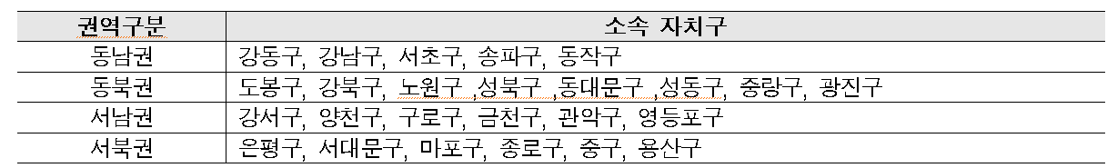 시니어 디지털 교육, 고령층 강사 모집, 서울디지털재단 일자리, 디지털 교육 재능기부, 2022 시니어 지원단
