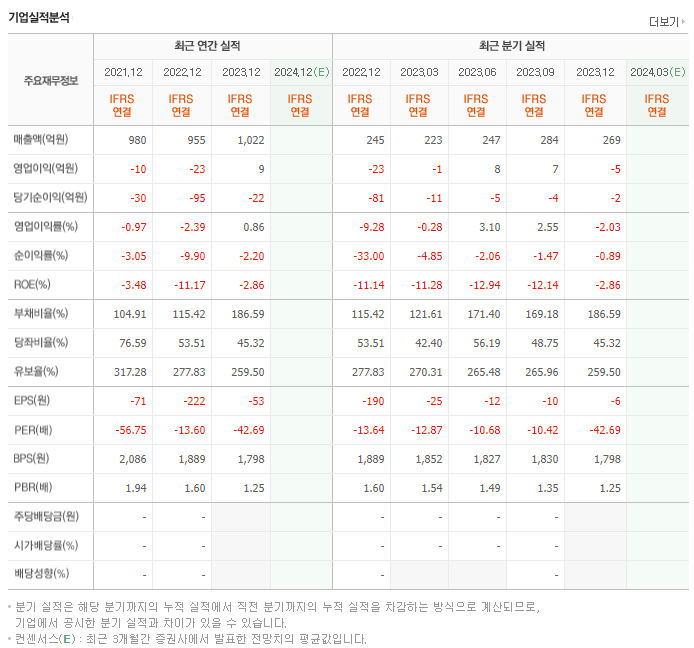 이엠코리아_실적