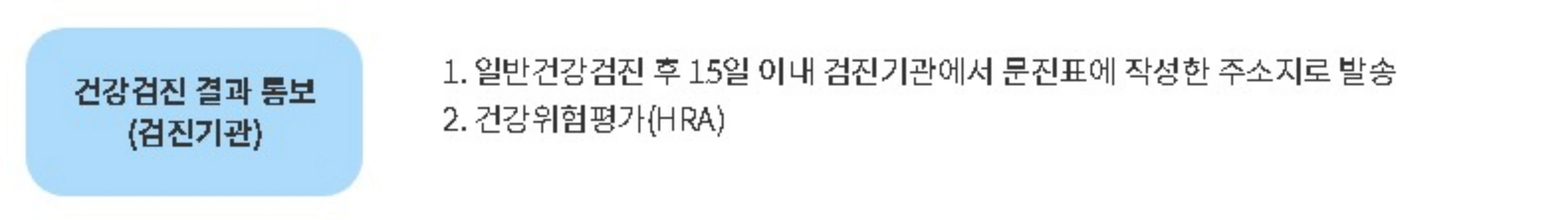 건강검진 결과 통보