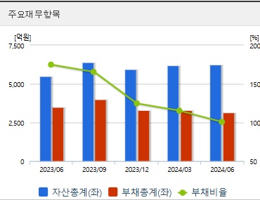 씨아이에스 주가 전망 재무지표