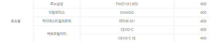 초소형 자동차 보조금