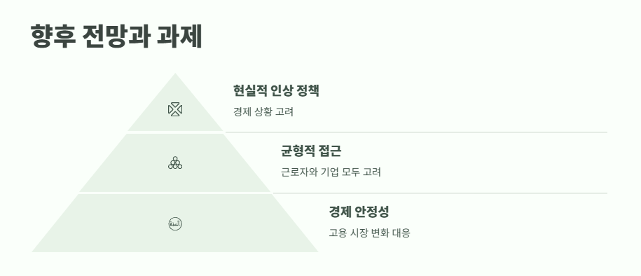 2025년 최저임금 달라진 점 12