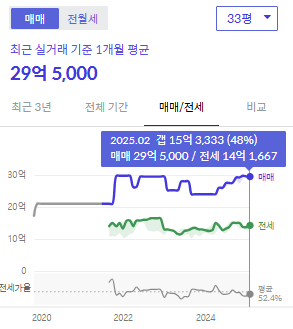 시세그래프