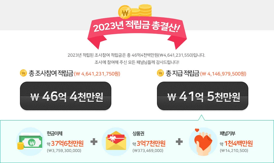 엠브레인 패널파워