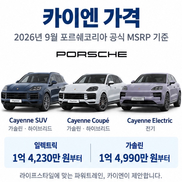 카이엔 가격이라는 제목과 포르쉐 카이엔 SUV, 쿠페, 전기 모델을 함께 비교한 대표 이미지